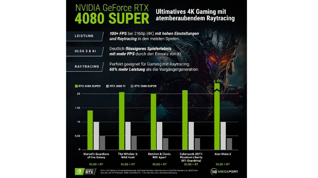 Ein Gaming-PC mit makelloser Leistung