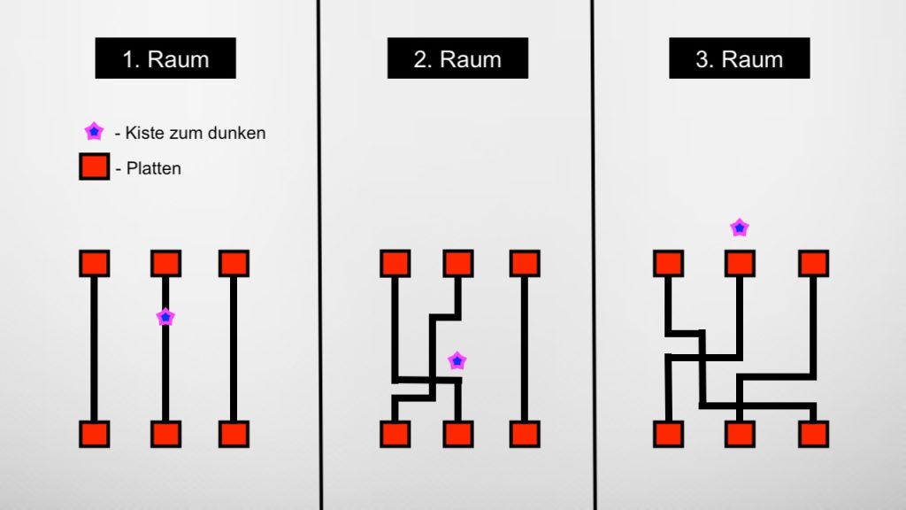 Destiny-2-Phase-Drei-Plattformen