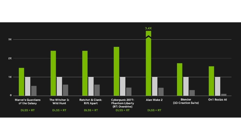 Gaming-PC mit starker Grafikleistung (Quelle: Nvidia) 