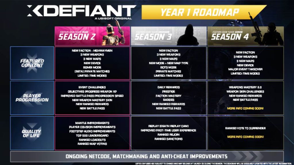 XDefiant Roadmap der Seasons 2,3 und 4