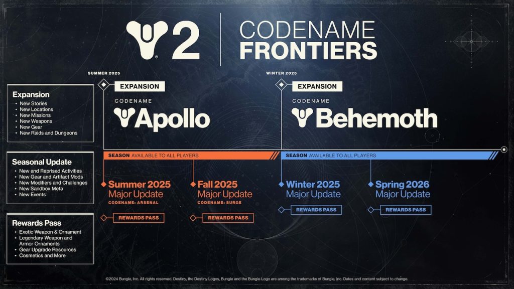 Destiny-2-Roadmap-Frontiers