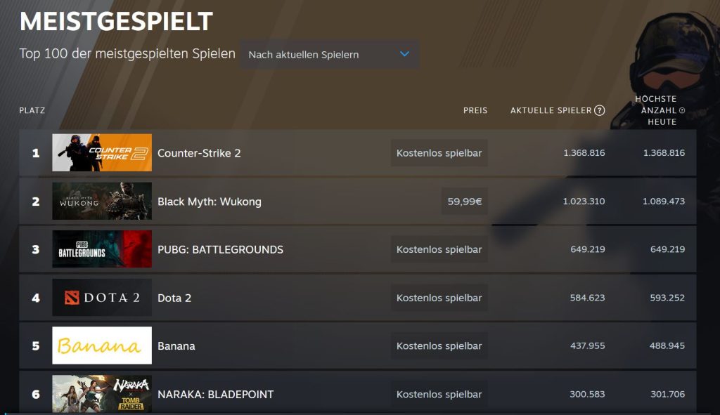 Steam meistgespielt 6 september 2024