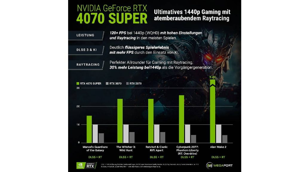 Atemberaubende Technologien wie Frame Generation von Nvidia 