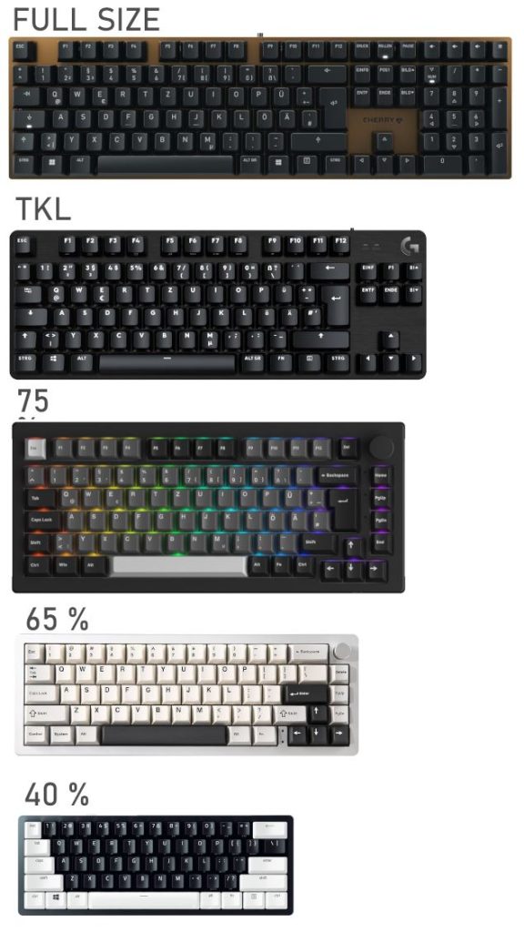 Tastaturen Größen Übersicht