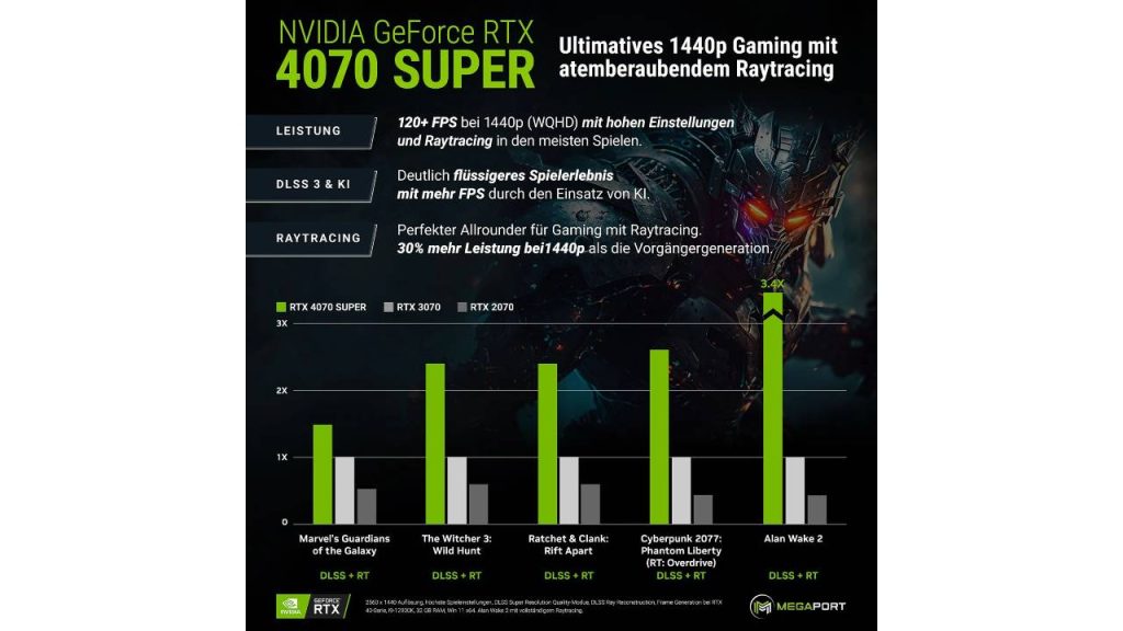 Gaming-PC mit krasser Grafikpower