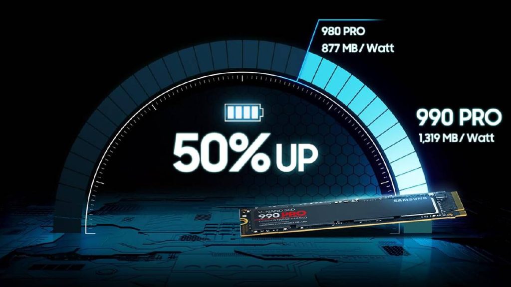 Die SSD von Samsung ist superschnell