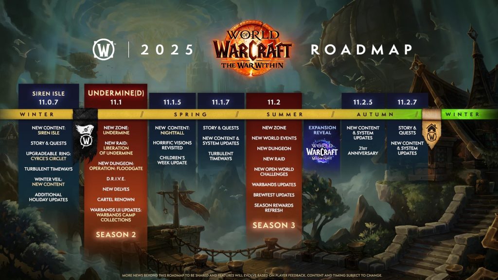 WoW Roadmap 2025 Updates Version