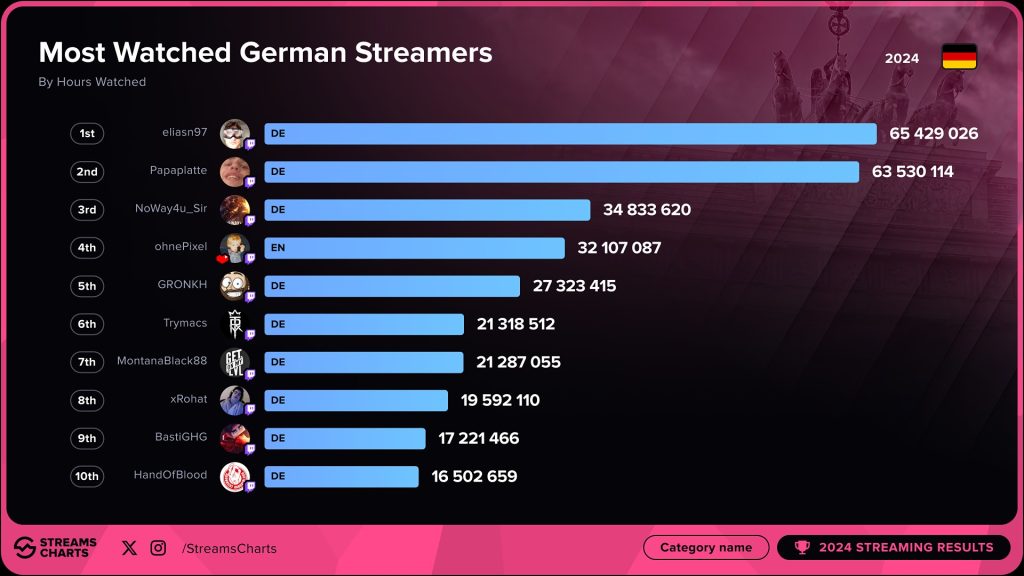 mostwatched-streamer.v1