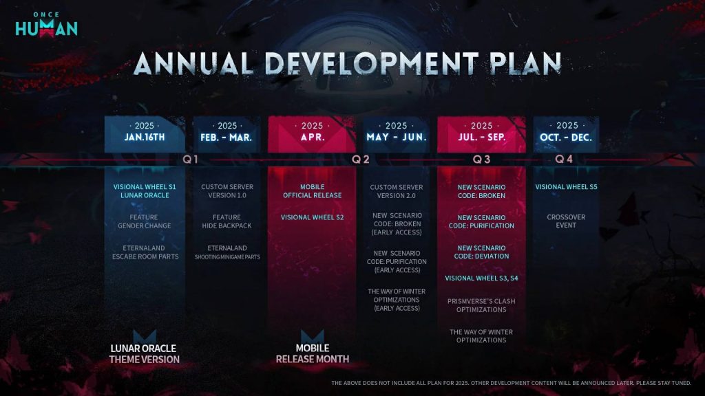 Once Human Roadmap 2025