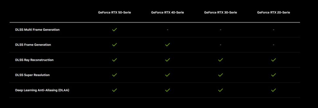 DLSS 4.0 bei RTX Grafikkarten 2024