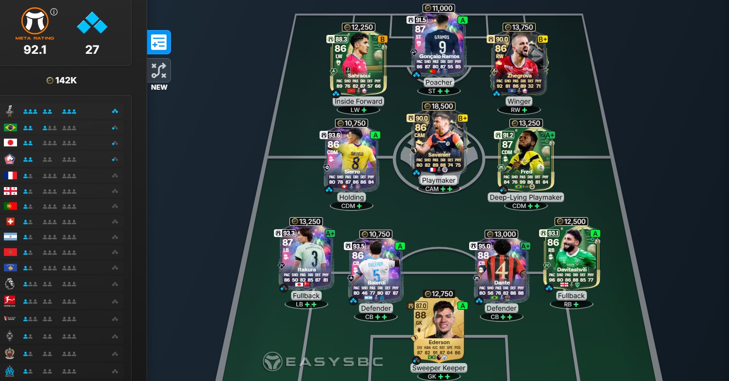 EA FC 25 strong team for under 150,000 coins
