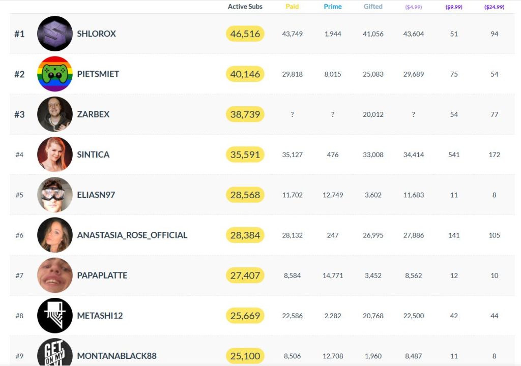 deutsche-top-verdiener-27-januar