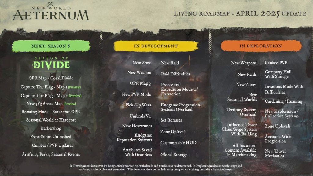 Roadmap of New World: Aeternum