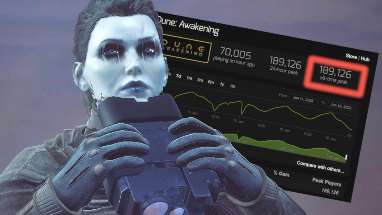 Dune: Awakening ist jetzt das größte Survival-Spiel auf Steam, hat im Peak sogar fast so viele Spieler wie der Platzhirsch