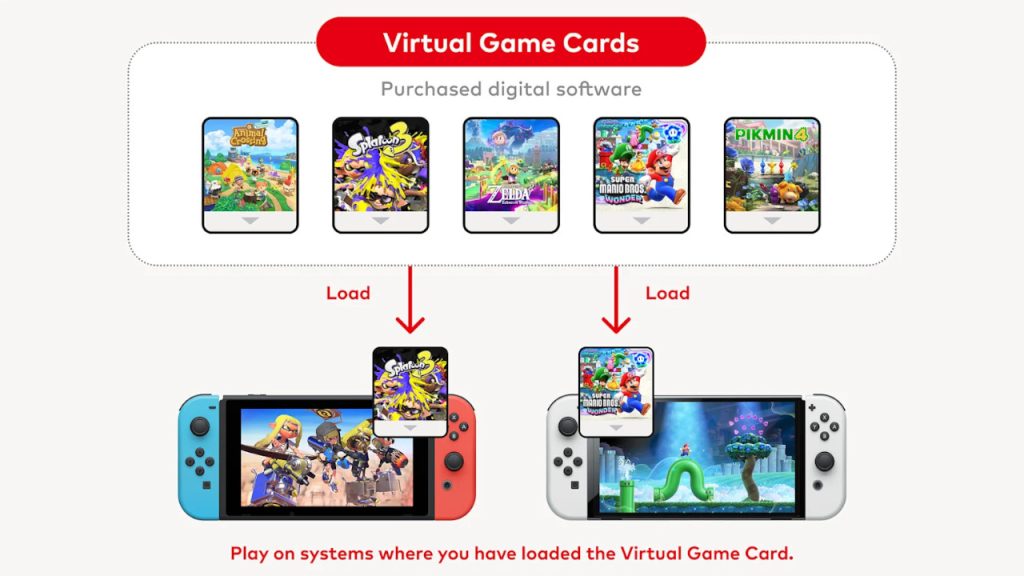 Nintendo Switch 2 Virtual Game Cards overview