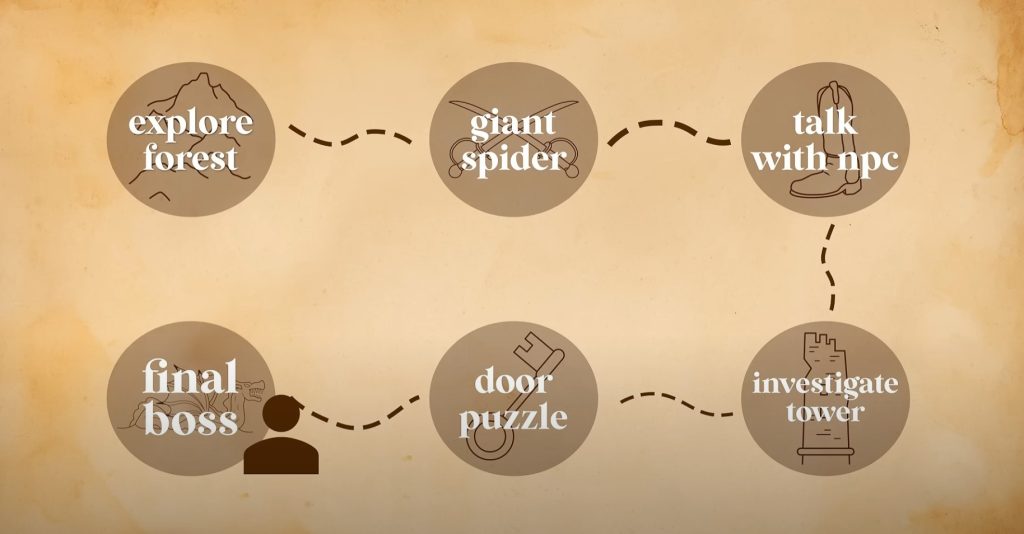 6-Step Plan DnD Ginny Di