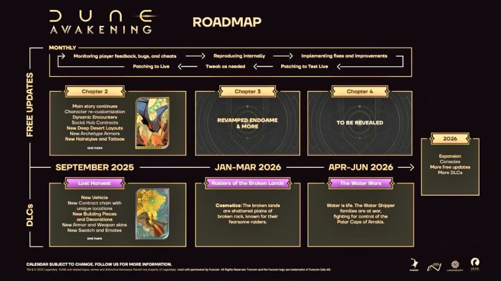 Roadmap with plans for Chapter 2 to Chapter 4 and beyond