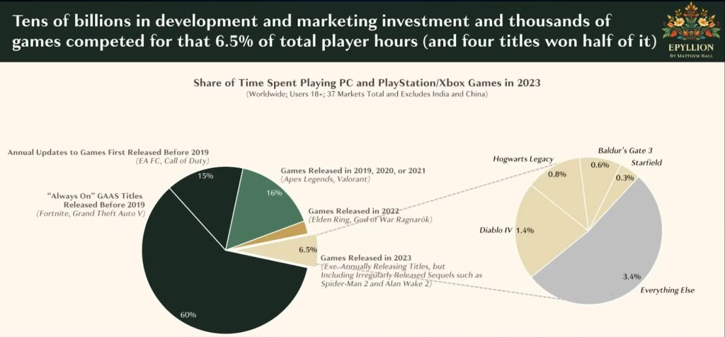 Epyllon Game Time in Games