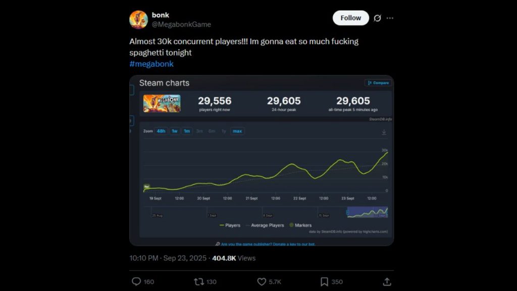 Post of the Megabonk developer