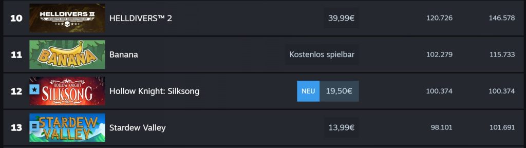 Silksong Release Steam One Hundred Thousand Players