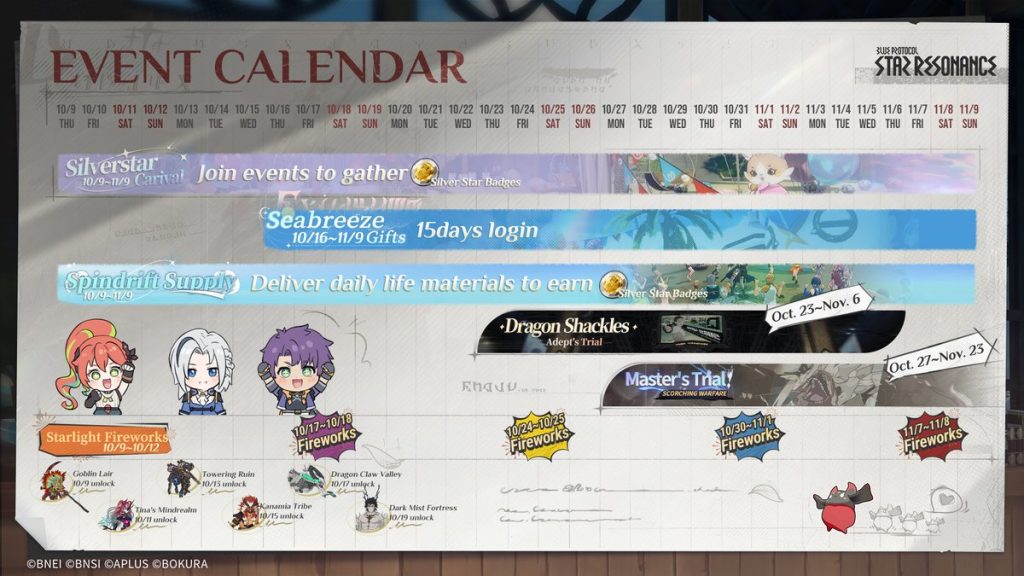 Roadmap/Event calendar of Blue Protocol: Star Resonance