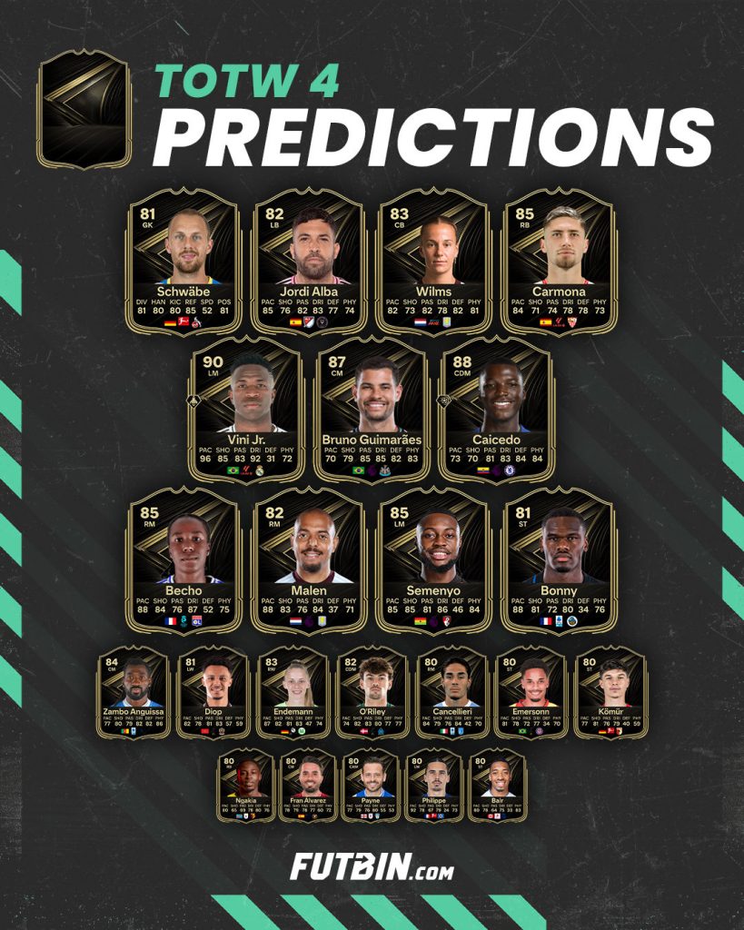 EA FC 26 Team of the Week 4 Prediction