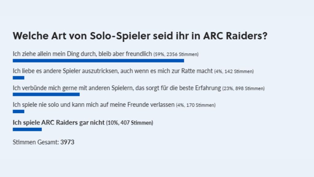 ARC Raiders Survey Results