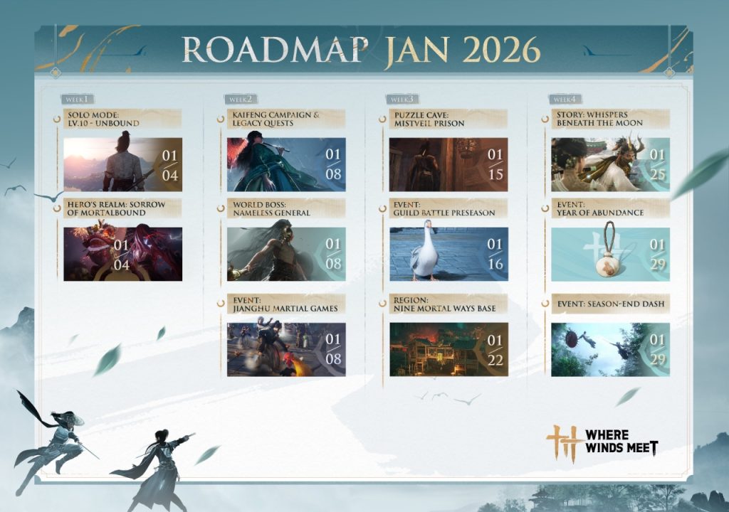 Where Winds Meet Roadmap January 2026