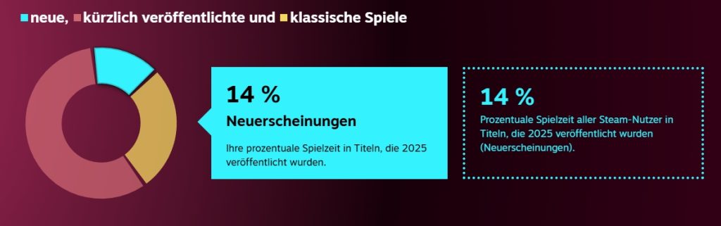 Steam year-in-review 2025