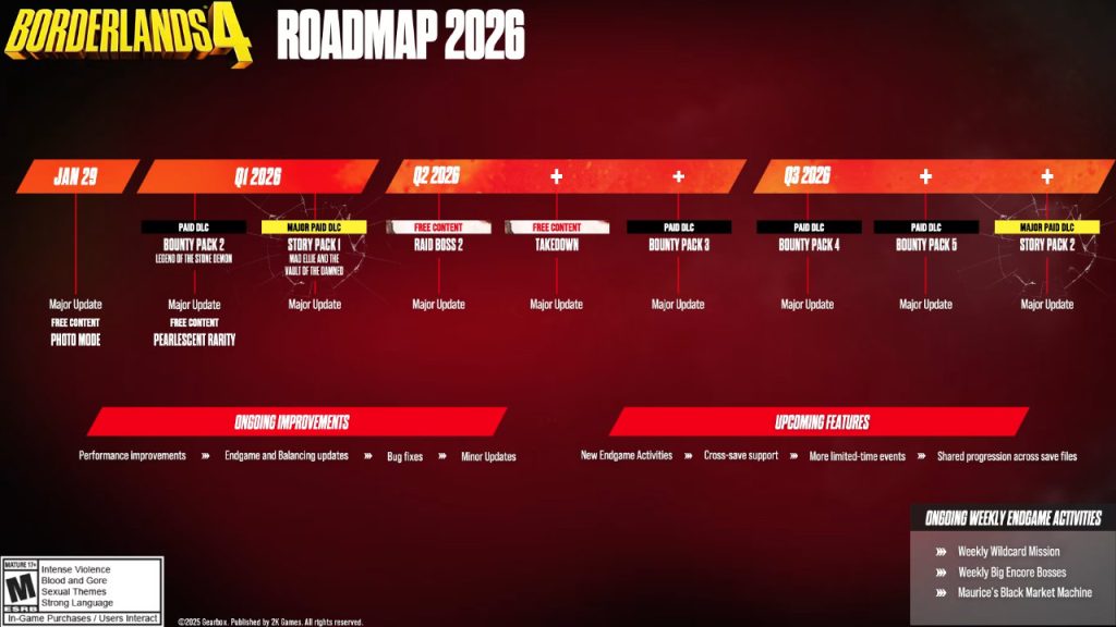 Borderlands 4 Roadmap 2026 (Stand Januar)