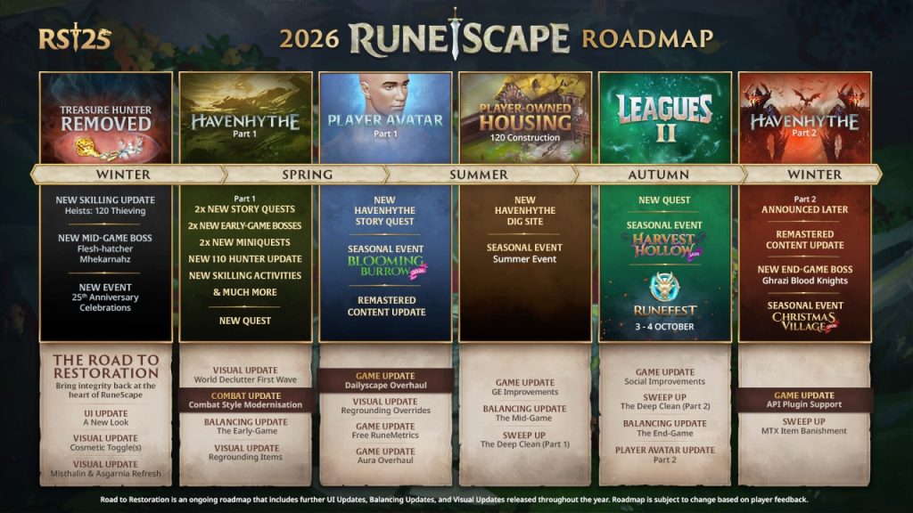 Image shows the roadmap with all features