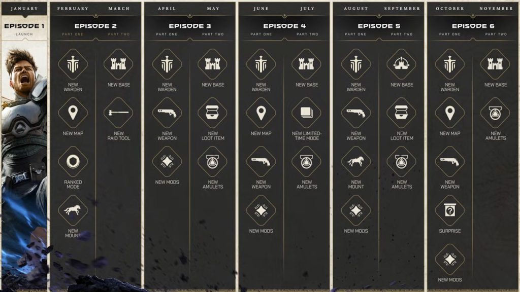 Highguard Roadmap 2026