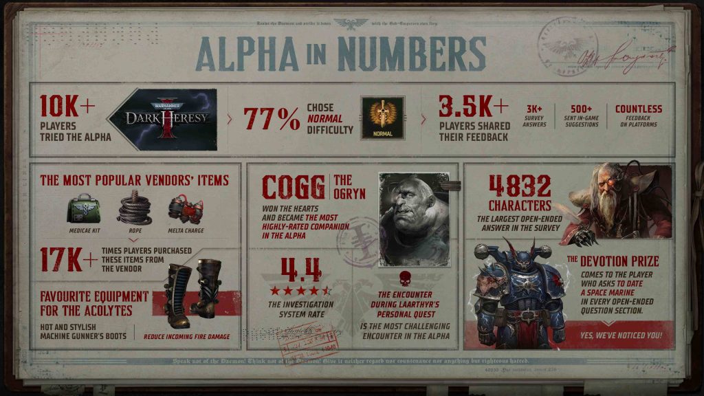 Warhammer 40k dark heresy alpha stats jan 26