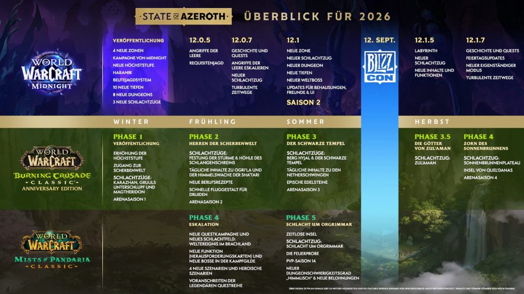 WoW: Roadmap 2026