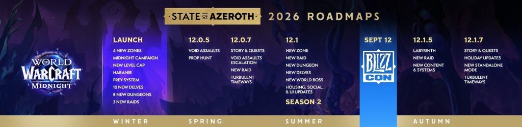 WoW Roadmap Midnight 2026