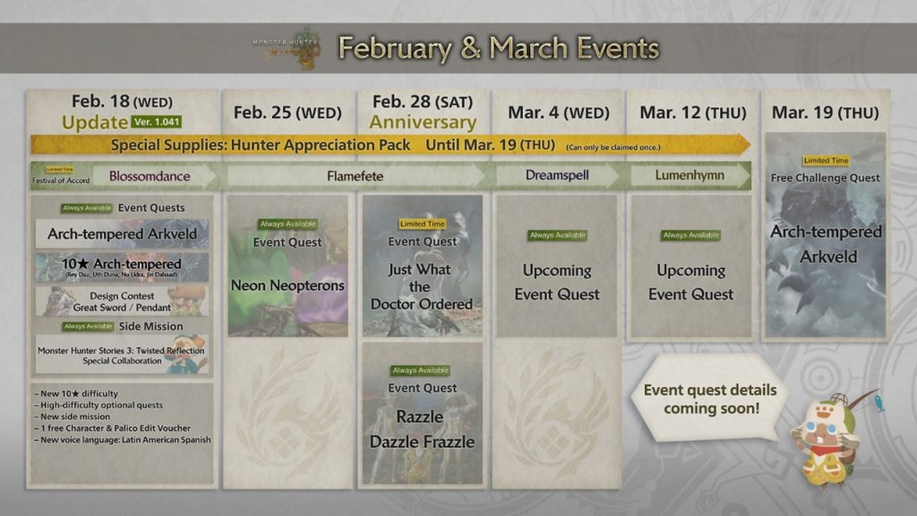 Monster Hunter Wilds Roadmap