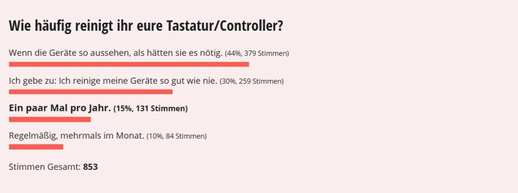 Survey Keyboard Cleaning 2026