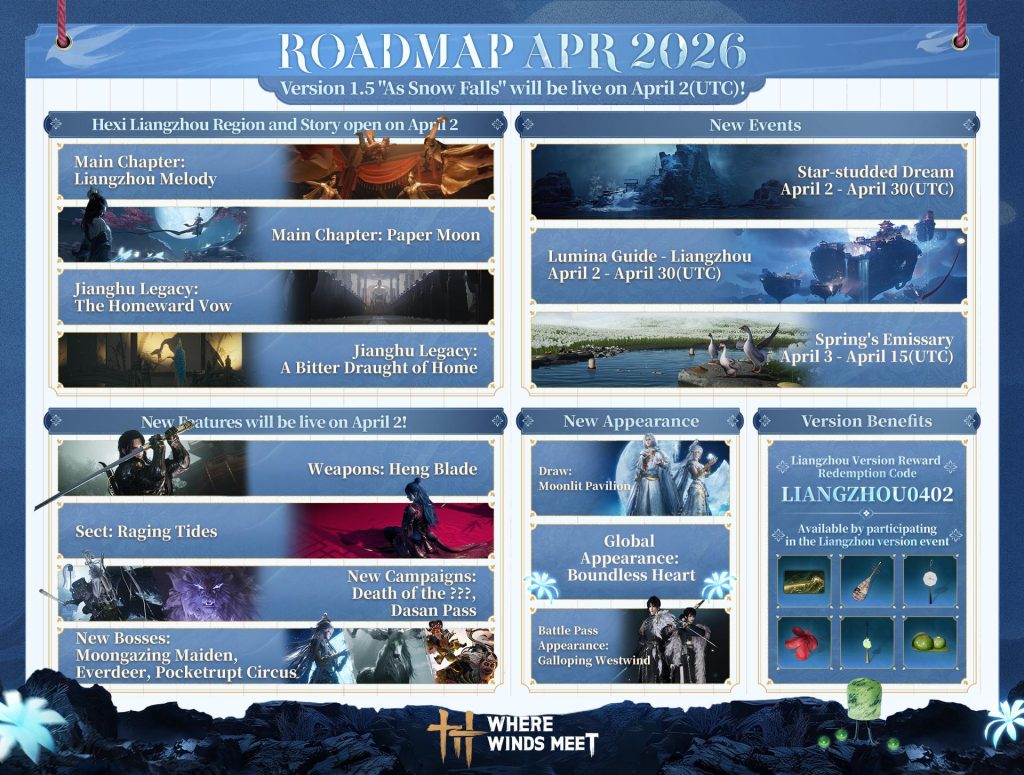 Roadmap of Where Winds Meet for April 2026
