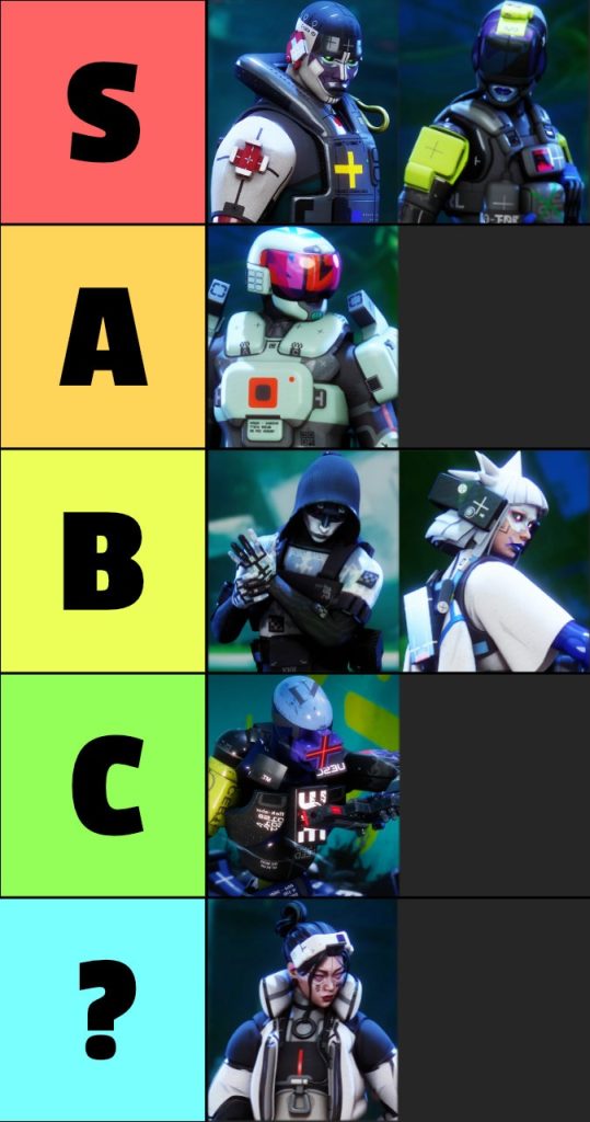 Marathon Runner-Hüllen Tier List