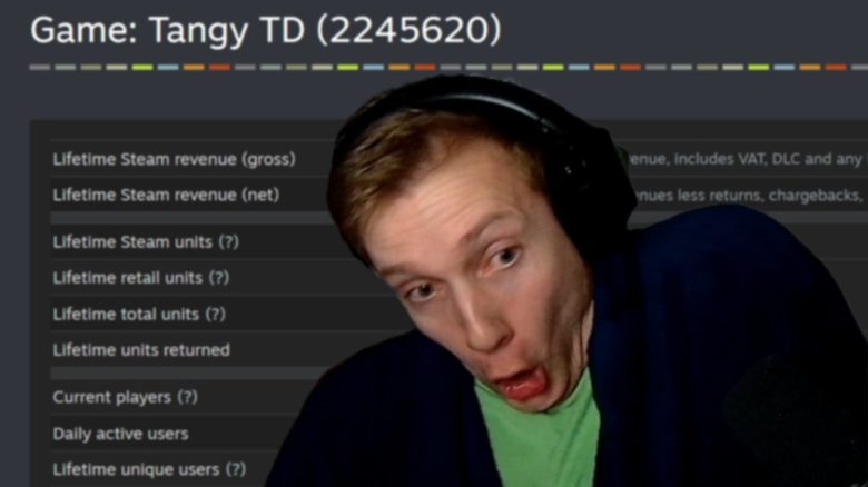 Dev from Germany learns on Twitch how often his game has been sold on Steam – And over 31,000 people are happy for him