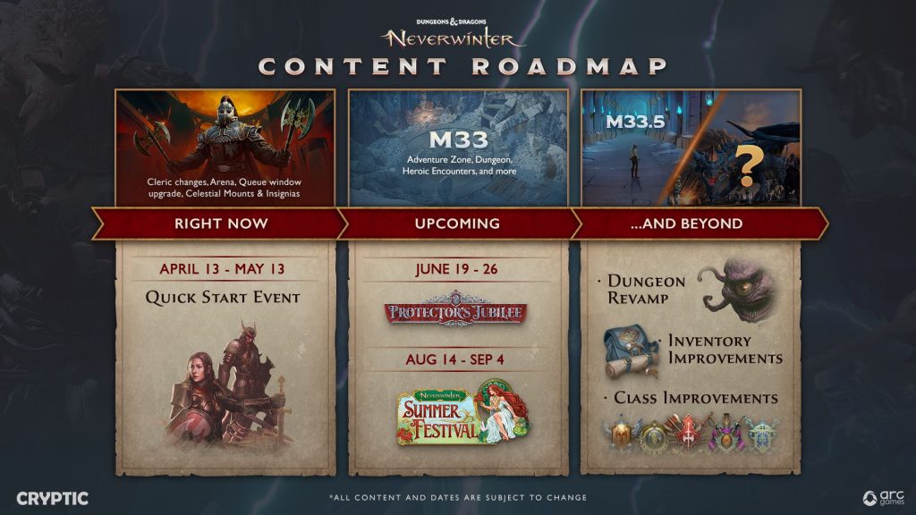 Neverwinter Roadmap 2026