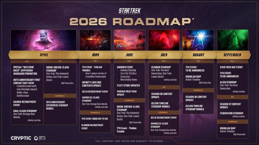 Star Trek Online in 2026