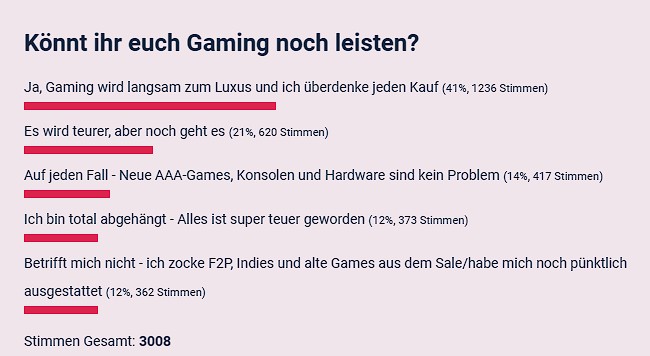 Umfrage MeinMMO