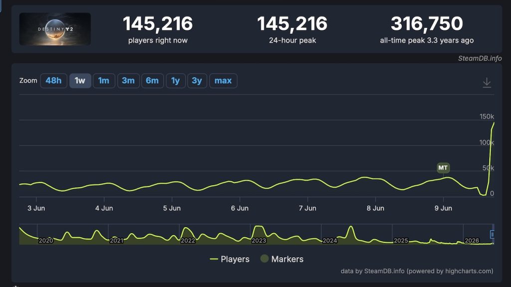Destiny-2-Spielerzahlen-2.jpg
