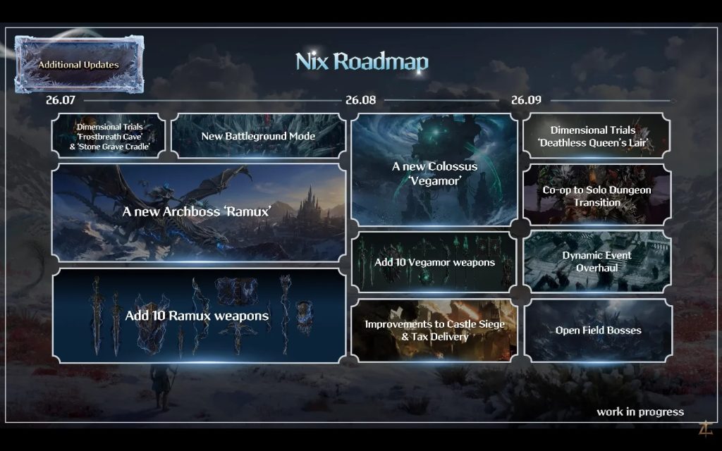 Throne and Liberty: Roadmap