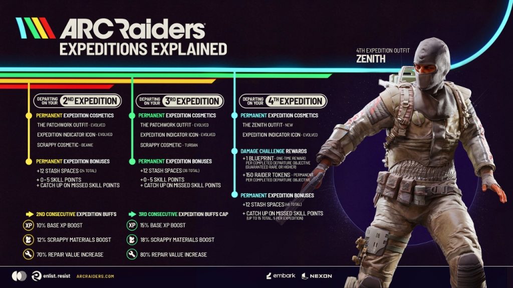 expedition 4 info arc raiders