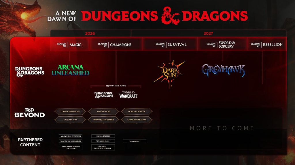 D&D Roadmap Keynote Gencon 2026