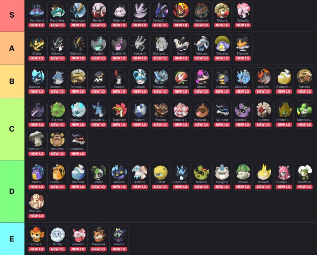 Palworld 1.0 Tier List with the new Pals