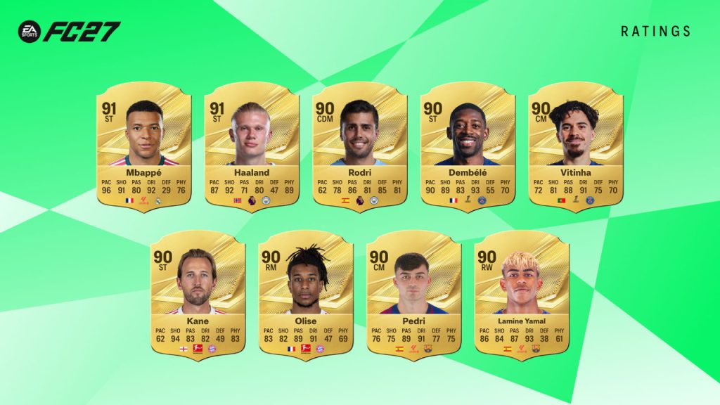 EA Sports FC 27 Top-27 Männer (3)