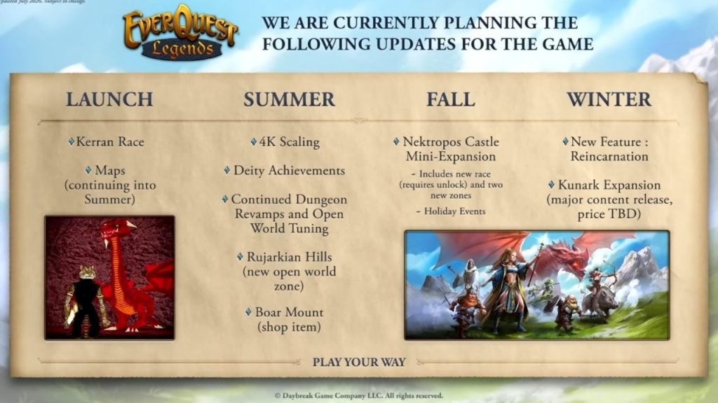 EverQuest Legends Roadmap